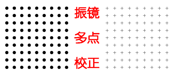 振镜多点校正.png